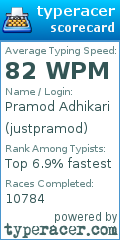 Scorecard for user justpramod