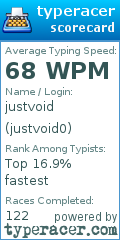 Scorecard for user justvoid0