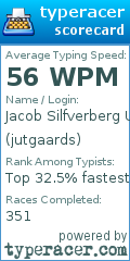 Scorecard for user jutgaards