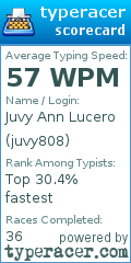 Scorecard for user juvy808