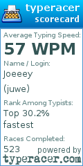 Scorecard for user juwe