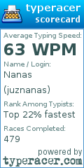 Scorecard for user juznanas