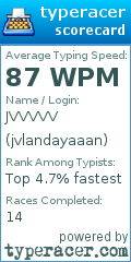 Scorecard for user jvlandayaaan