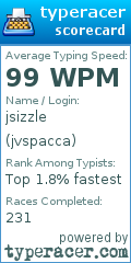 Scorecard for user jvspacca