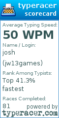 Scorecard for user jw13games