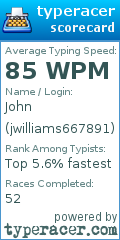 Scorecard for user jwilliams667891