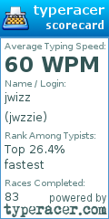 Scorecard for user jwzzie