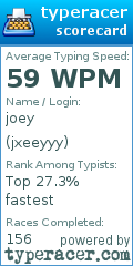 Scorecard for user jxeeyyy