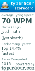 Scorecard for user jyothinath
