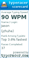 Scorecard for user jzhuhe