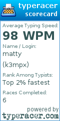 Scorecard for user k3mpx