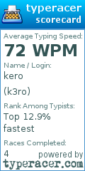 Scorecard for user k3ro