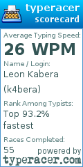 Scorecard for user k4bera