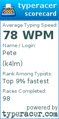 Scorecard for user k4lm