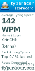 Scorecard for user k4nna