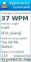 Scorecard for user k70_twang