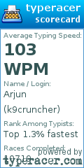Scorecard for user k9cruncher