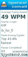 Scorecard for user k_for_f