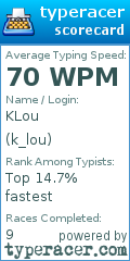 Scorecard for user k_lou