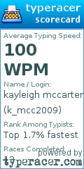 Scorecard for user k_mcc2009