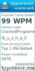 Scorecard for user k_u_s_h_a_l