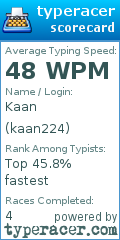 Scorecard for user kaan224