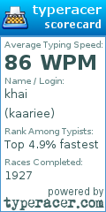 Scorecard for user kaariee