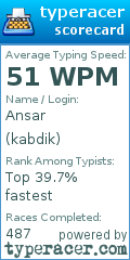 Scorecard for user kabdik