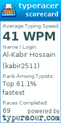 Scorecard for user kabir2511