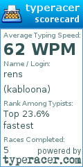 Scorecard for user kabloona
