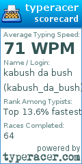 Scorecard for user kabush_da_bush