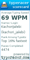 Scorecard for user kachori_jalebi