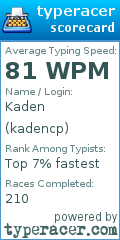 Scorecard for user kadencp