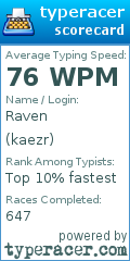 Scorecard for user kaezr