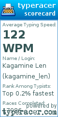 Scorecard for user kagamine_len