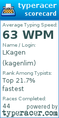Scorecard for user kagenlim