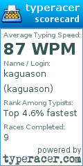 Scorecard for user kaguason