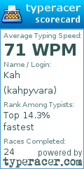 Scorecard for user kahpyvara