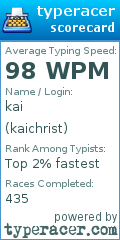 Scorecard for user kaichrist