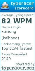 Scorecard for user kaihong