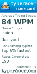 Scorecard for user kaillyod