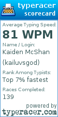 Scorecard for user kailuvsgod