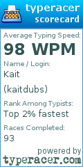 Scorecard for user kaitdubs