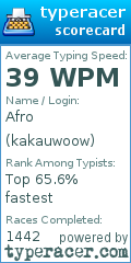 Scorecard for user kakauwoow