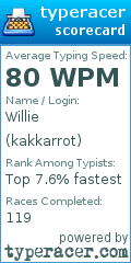 Scorecard for user kakkarrot