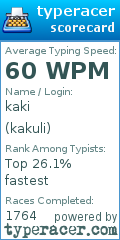 Scorecard for user kakuli