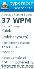 Scorecard for user kalebseyoum