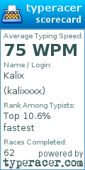 Scorecard for user kalixxxx