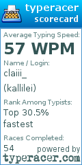 Scorecard for user kallilei