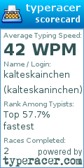 Scorecard for user kalteskaninchen